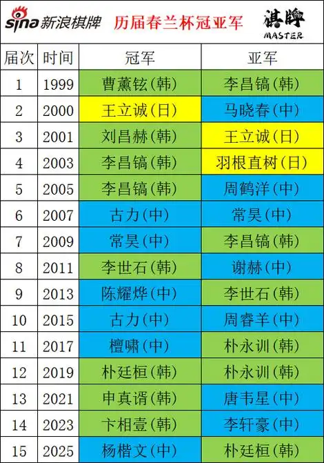 欧冠八强数据解码：一项纪录梅西C罗并列，孙兴慜成亚洲之光