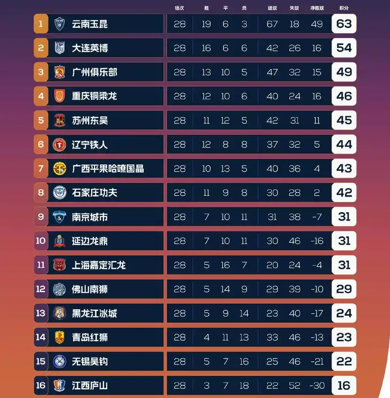 世界杯赢指魔咒？近三届大赛强队频频“翻车”成常态